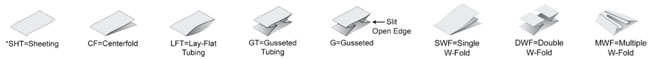 sheeting